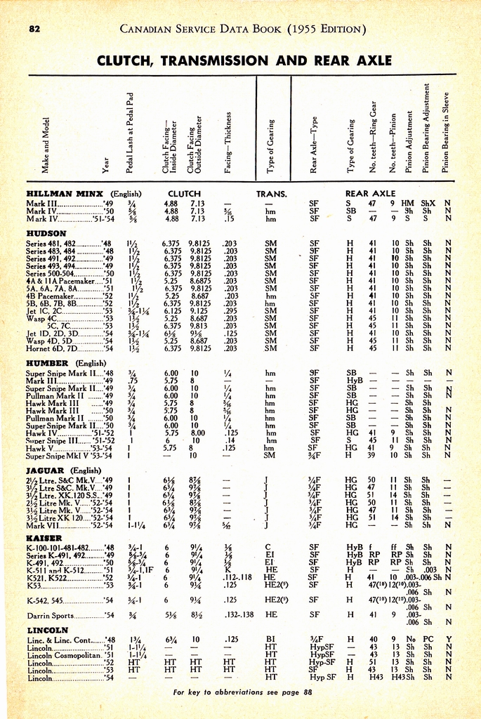 n_1955 Canadian Service Data Book082.jpg